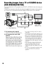 Предварительный просмотр 96 страницы Sony DCR-DVD705E Operating Manual