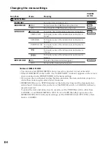 Preview for 84 page of Sony DCR-HC15 Operation Manual