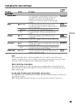 Preview for 85 page of Sony DCR-HC15 Operation Manual