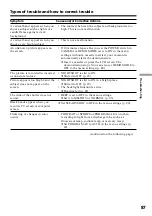 Preview for 87 page of Sony DCR-HC15 Operation Manual