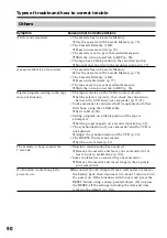 Preview for 90 page of Sony DCR-HC15 Operation Manual