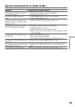 Preview for 91 page of Sony DCR-HC15 Operation Manual