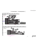 Предварительный просмотр 34 страницы Sony DCR-HC15 Service Manual