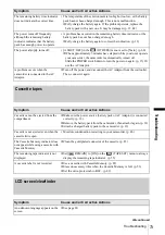 Preview for 78 page of Sony DCR-HC20 - Digital Handycam Camcorder Service Manual