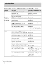 Preview for 85 page of Sony DCR-HC20 - Digital Handycam Camcorder Service Manual