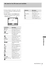 Preview for 102 page of Sony DCR-HC20 - Digital Handycam Camcorder Service Manual