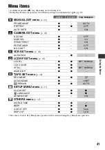 Preview for 41 page of Sony DCR-HC28 - Minidv Handycam Camcorder Operating Manual