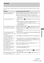 Preview for 115 page of Sony DCR-HC30 - Handycam Camcorder - 680 KP Operation Manual