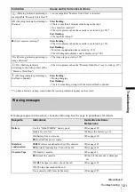 Preview for 121 page of Sony DCR-HC30 - Handycam Camcorder - 680 KP Operation Manual