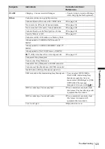 Preview for 123 page of Sony DCR-HC30 - Handycam Camcorder - 680 KP Operation Manual