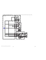 Preview for 34 page of Sony DCR-HC32 - Handycam Camcorder - 20 x Optical Zoom Service Manual