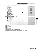 Preview for 47 page of Sony DCR-HC36 - MiniDV Digital Handycam Camcorder Operating Manual