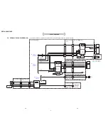 Preview for 21 page of Sony DCR-HC40 - Digital Handycam Camcorder Service Manual