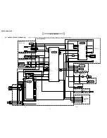 Preview for 23 page of Sony DCR-HC40 - Digital Handycam Camcorder Service Manual