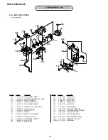 Preview for 54 page of Sony DCR-HC40 - Digital Handycam Camcorder Service Manual