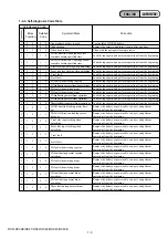 Preview for 10 page of Sony DCR-HC41 Service Manual