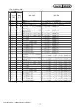 Preview for 14 page of Sony DCR-HC41 Service Manual