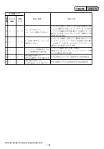 Preview for 15 page of Sony DCR-HC41 Service Manual