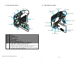 Preview for 20 page of Sony DCR-HC41 Service Manual