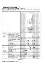 Preview for 84 page of Sony DCR-HC41 Service Manual