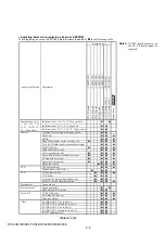 Preview for 85 page of Sony DCR-HC41 Service Manual