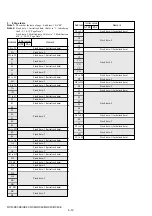 Preview for 94 page of Sony DCR-HC41 Service Manual