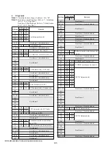 Preview for 95 page of Sony DCR-HC41 Service Manual