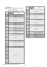 Preview for 99 page of Sony DCR-HC41 Service Manual