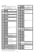 Preview for 100 page of Sony DCR-HC41 Service Manual