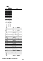 Preview for 101 page of Sony DCR-HC41 Service Manual