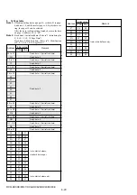 Preview for 102 page of Sony DCR-HC41 Service Manual