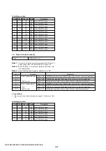 Предварительный просмотр 149 страницы Sony DCR-HC41 Service Manual