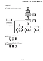 Предварительный просмотр 161 страницы Sony DCR-HC41 Service Manual