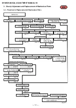 Preview for 164 page of Sony DCR-HC41 Service Manual