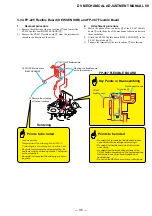 Preview for 197 page of Sony DCR-HC41 Service Manual