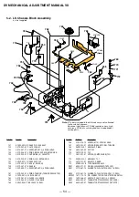 Предварительный просмотр 212 страницы Sony DCR-HC41 Service Manual