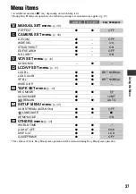 Preview for 37 page of Sony DCR-HC52 Operating Manual