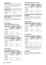 Preview for 16 page of Sony DCR-HC65 - Digital Handycam Camcorder Operation Manual