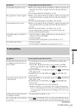 Preview for 119 page of Sony DCR-HC65 - Digital Handycam Camcorder Operation Manual