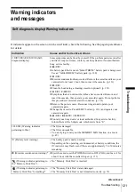 Preview for 121 page of Sony DCR-HC65 - Digital Handycam Camcorder Operation Manual