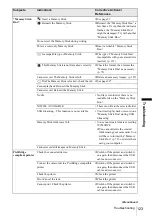 Preview for 123 page of Sony DCR-HC65 - Digital Handycam Camcorder Operation Manual