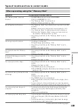 Preview for 189 page of Sony DCR-IP210 Operating Instructions Manual