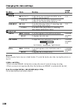 Preview for 230 page of Sony DCR-IP210E Operating Instructions Manual