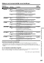 Preview for 237 page of Sony DCR-IP210E Operating Instructions Manual