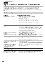 Preview for 244 page of Sony DCR-IP210E Operating Instructions Manual