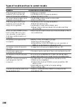 Preview for 250 page of Sony DCR-IP210E Operating Instructions Manual