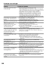 Preview for 260 page of Sony DCR-IP210E Operating Instructions Manual