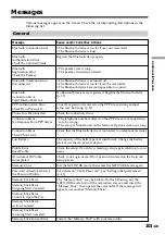 Предварительный просмотр 101 страницы Sony DCR-IP220E Network Operating Instructions