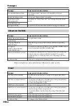 Предварительный просмотр 102 страницы Sony DCR-IP220E Network Operating Instructions