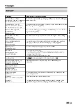 Предварительный просмотр 103 страницы Sony DCR-IP220E Network Operating Instructions